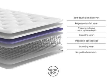 Standard Spring Mattress